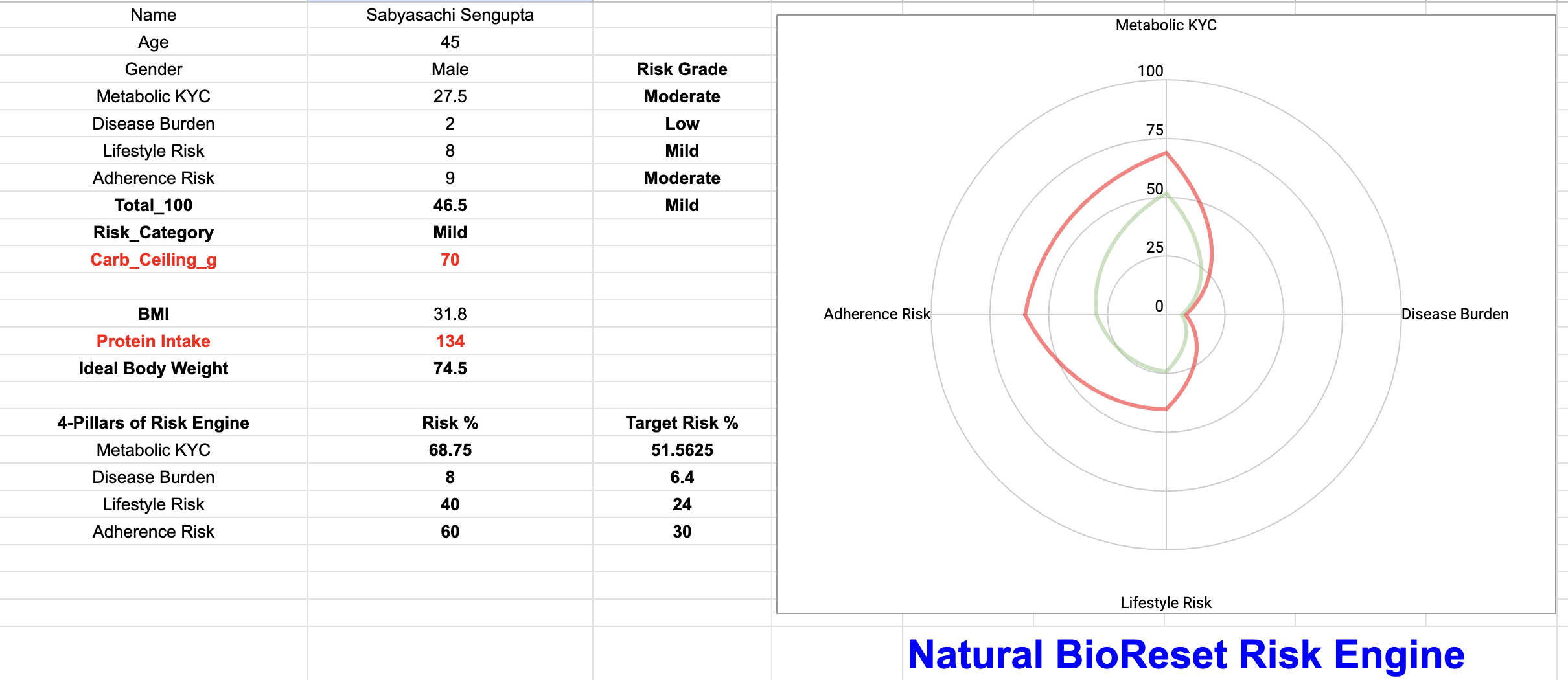 Metabolic Risk Graph